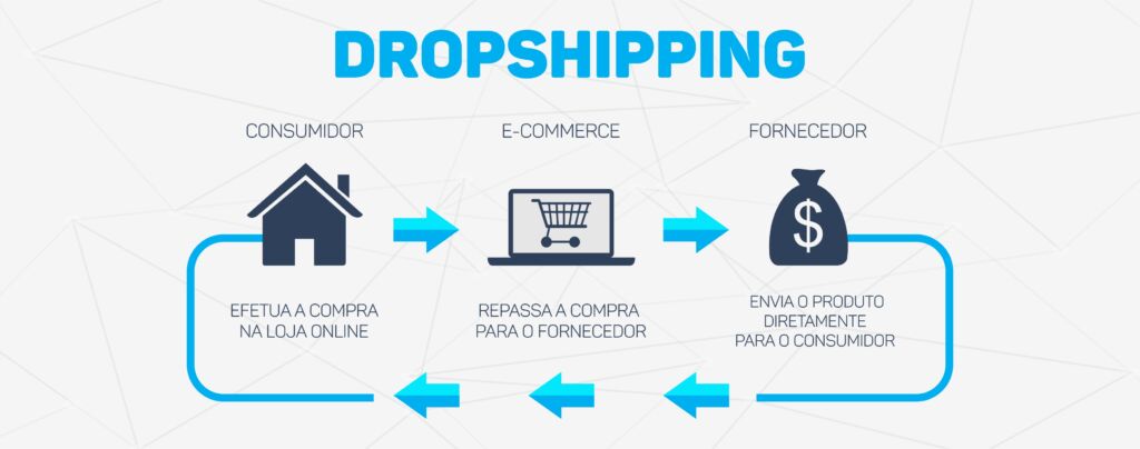 Dropshipping - Entenda a triangulação de notas fiscais 